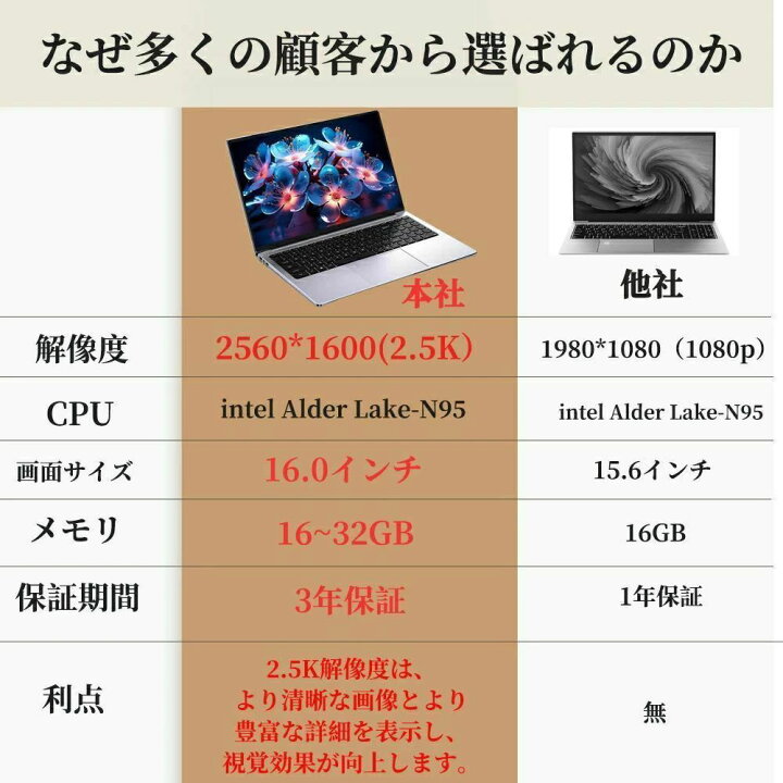 楽天市場】＼office付き・3年保証／ノートパソコン office付き 