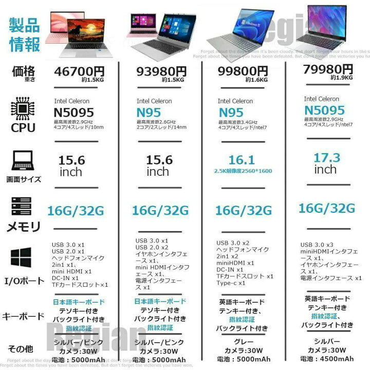 楽天市場】【三年保証☆Office付き】 2024年新登場 新品 ノート 
