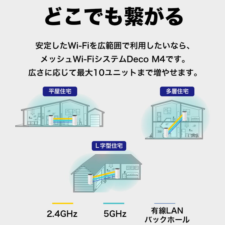 楽天市場】【迷ったらこれ】TP-Link 次世代向けメッシュネットワーク 