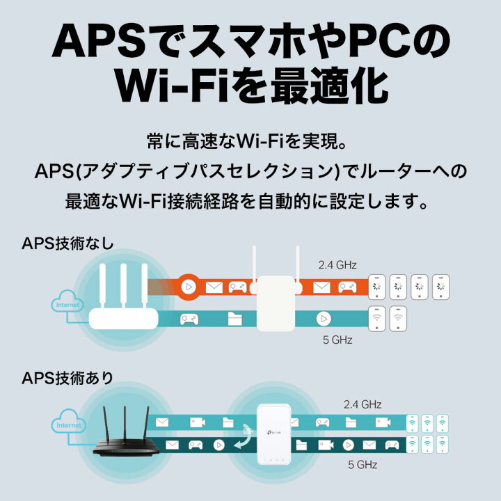 TP-Link WiFi 無線LAN メッシュWiFiシステム デュアルバンド AC1200 中継器 3年保証 1ユニット Deco M4 ホワイト  ホワイトボード、黒板