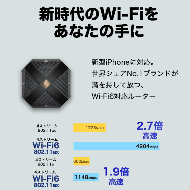 楽天市場 Wifi6 ルーター 新世代 Wi Fi6に対応 11ax 4804mbps 1148mbps無線lanルーターtp Link Archer Ax6000 クアッドコアcpu 3年保証 Wifiルーター 11axに対応無線ルーター Tp Linkダイレクト 楽天市場店