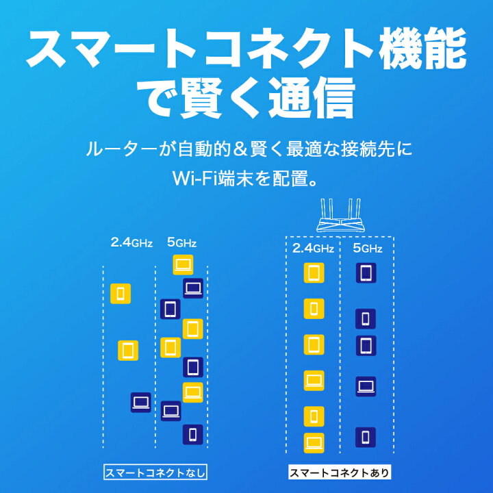 楽天市場】【最新wifi6 ルーター】WiFi 無線LANルーター Wi-Fi6 11AX AX1500 1.5 GHz トリプルコアCPUTP-Link Archer AX10/A 3年保証【公式シップ限定縦置きスタンド付】 : TP-Linkダイレクト 楽天市場店 楽天市場】【最新wifi6 ルーター】WiFi 無線LANルーター Wi-Fi6 11AX AX1500 1.5 GHz トリプルコアCPUTP-Link Archer AX10/A 3年保証【公式シップ限定縦置きスタンド付】 : TP-Linkダイレクト 楽天市場店