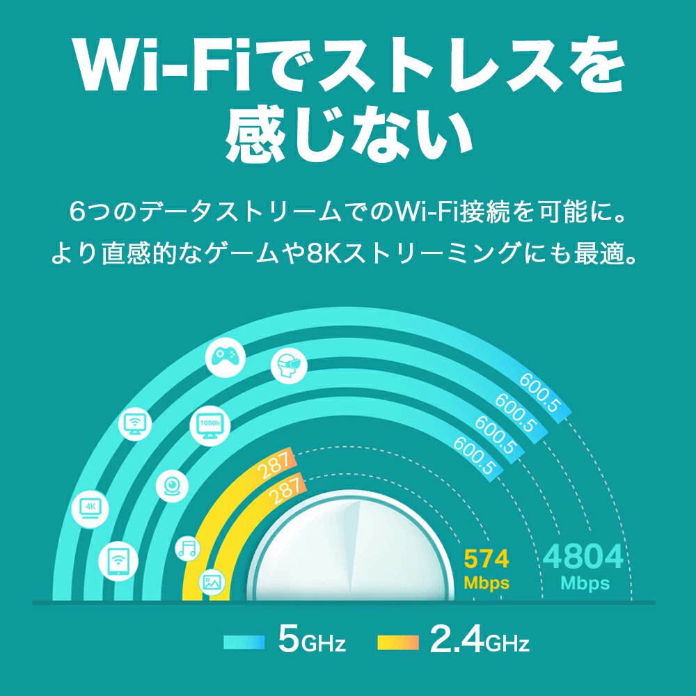楽天市場】Wi-Fi6対応 メッシュ ワイファイ Wi-Fi 無線LANルーター