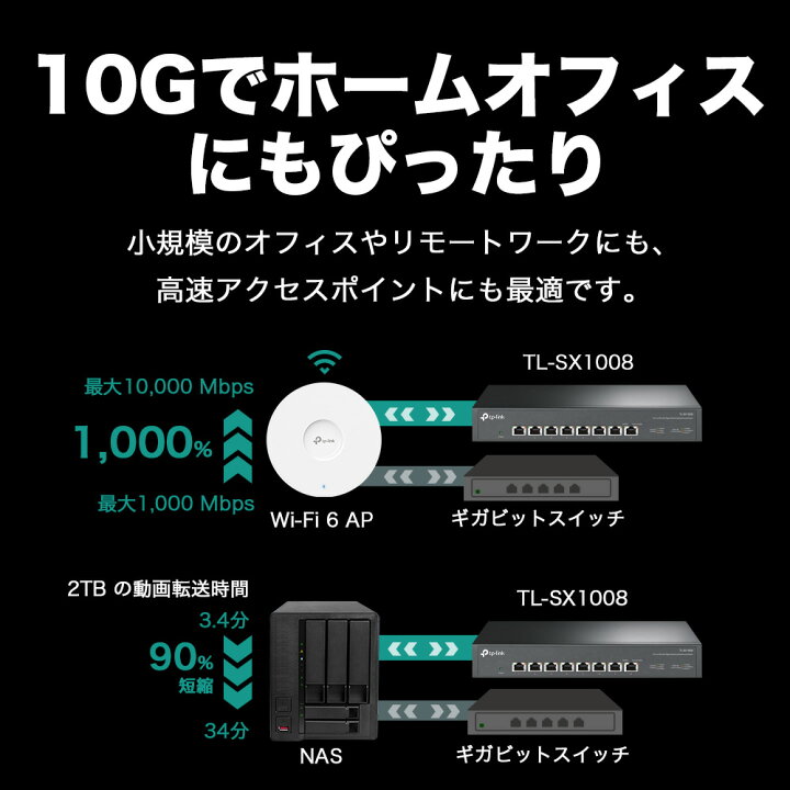 楽天市場】TP-Link 8ポート 全ポート10G対応 10G マルチギガビット  