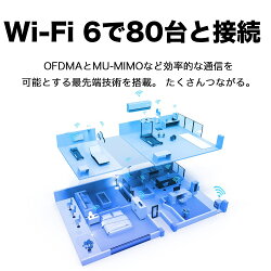 WiFi6無線LANルーター4324+574MbpsAX5400メッシュWiFiUSB3.0ポートOneMesh対応IPoEIPv6対応3年保証ArcherAX4800(JP)/A