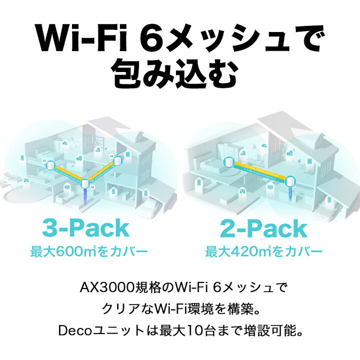楽天市場】新世代 Wi-Fi 6 メッシュWi-Fi 3ユニット 2402+574Mbps AX3000 Deco X50(3-pack)(JP)/A  Wi-Fiの死角をゼロに 3年保証 : TP-Linkダイレクト 楽天市場店
