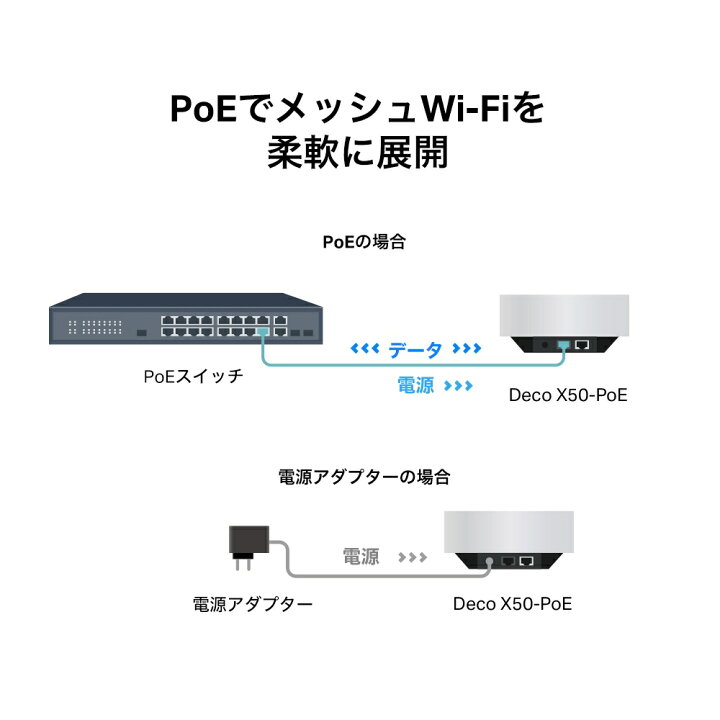 楽天市場】TP-Link Wi-Fi6対応 メッシュWi-Fi 無線lanルーター 