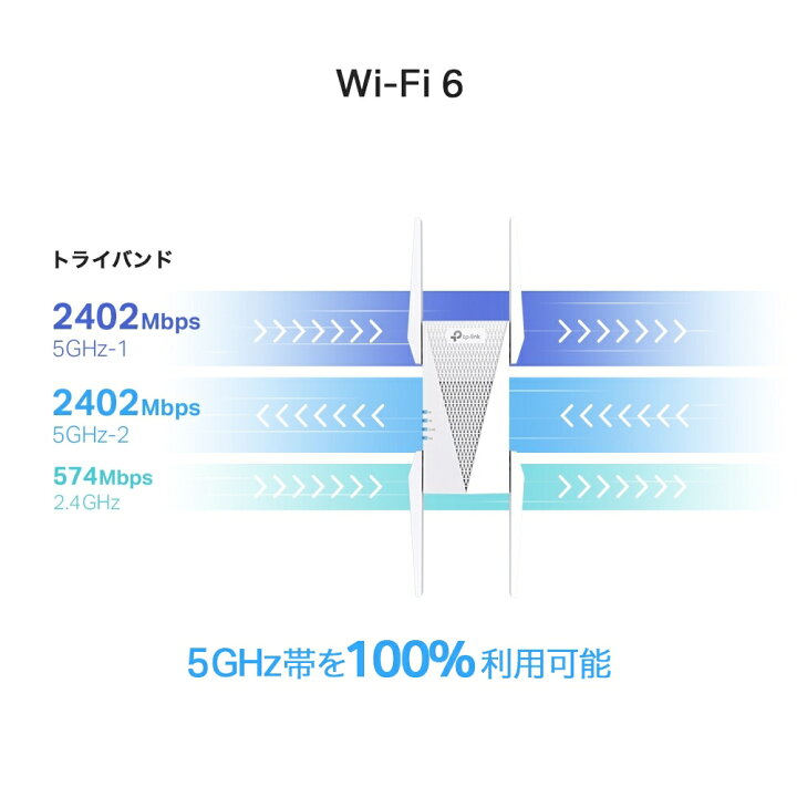 楽天市場】【P15倍☆】TP-Link 新世代 WiFi6 トライバンド 無線LAN中継 