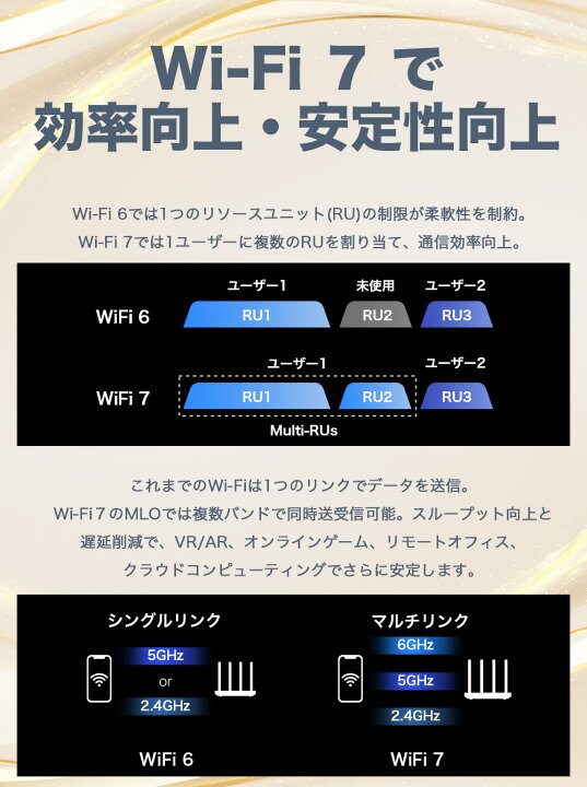 楽天市場】TP-Link WiFi7 AIメッシュ トライバンドメッシュ WiFi 