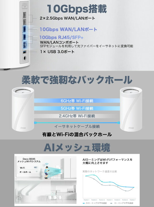 楽天市場】TP-Link WiFi7 AIメッシュ トライバンドメッシュ WiFi 