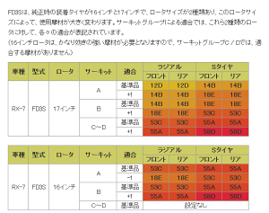 u[Lpbh1䕪@ZONE@tg18E/A18E@yiԁF268/118z@}c_@RX-7@FD3S 16C` 摜̓TvłB