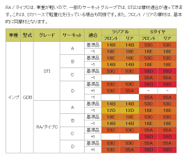 ■ブレーキパッド1台分　ZONE　フロント53C/リア53C　【品番：370/330】　スバル　インプレッサ　GDB STI ブレンボ 画像はサンプルです。