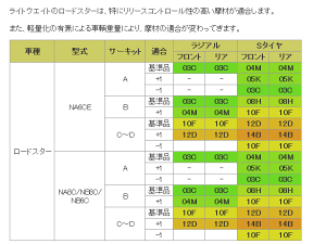 u[Lpbh1䕪@ZONE@tg14B/A14B@yiԁF233/234z@}c_@[hX^[@NA6CE 摜̓TvłB
