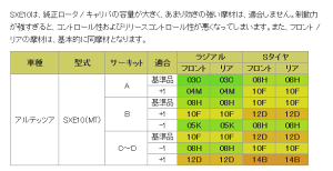 u[Lpbh1䕪@ZONE@tg14B/A14B@yiԁF282/375z@g^@AebcA@SXE10 MT 17C` 摜̓TvłB