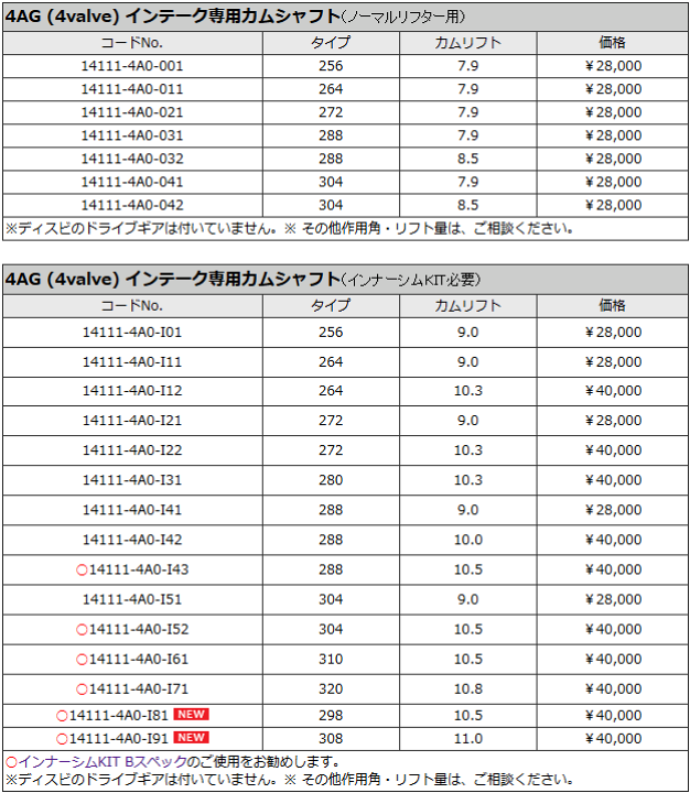 超お買い得!】 戸田レーシング TODA ロードスター NA6CE B6用ハイパワープロフィールカムシャフトセットx1台分 IN EX educationjournal.org