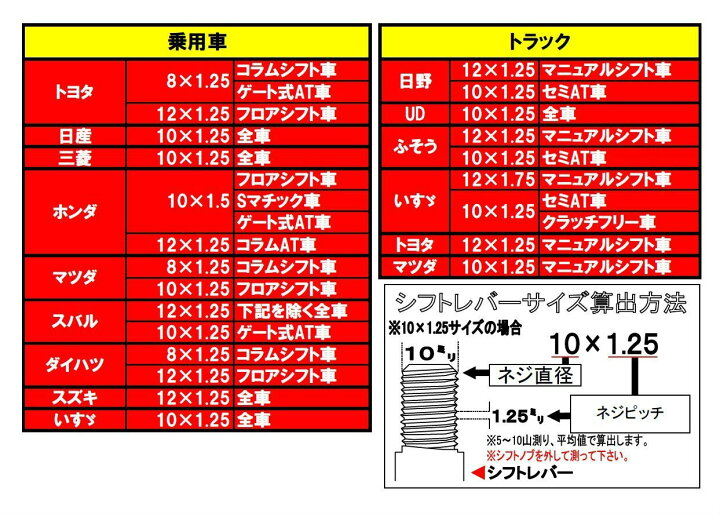 楽天市場 ｓ字エクステンションレバー クランク型 長さ130mm クランク幅35mm シフトノブを延長しつつずらせるエクステンション ハンドルなどにシフトノブが干渉する場合に 真鍮製 クロームメッキ仕上げ 10 1 25 12 1 25 12 1 75の3つのネジ径から選択 トラック