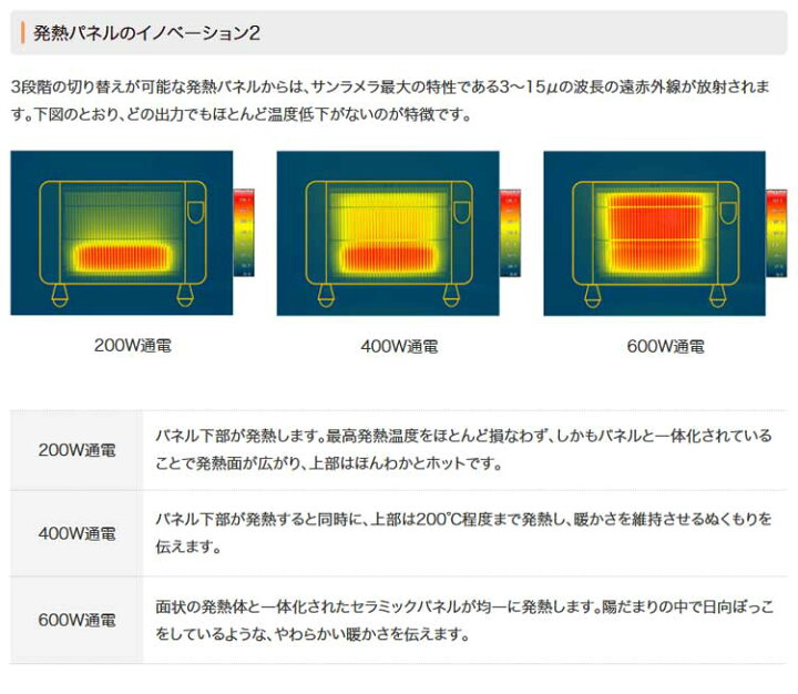 楽天市場】☆5年保証☆サンラメラ600W型 【正規販売店】 遠赤外線輻射 