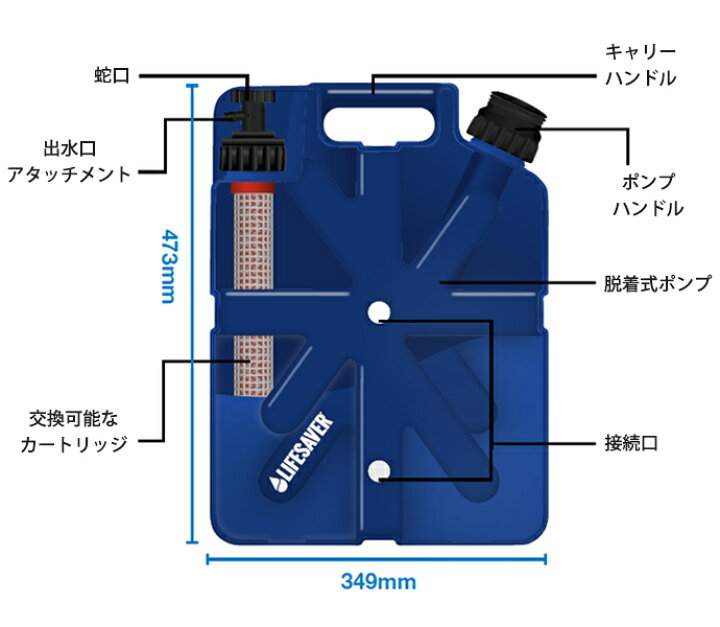 楽天市場】LifeSaver Jerrycan ライフセーバー ジェリーカン 携帯浄水 