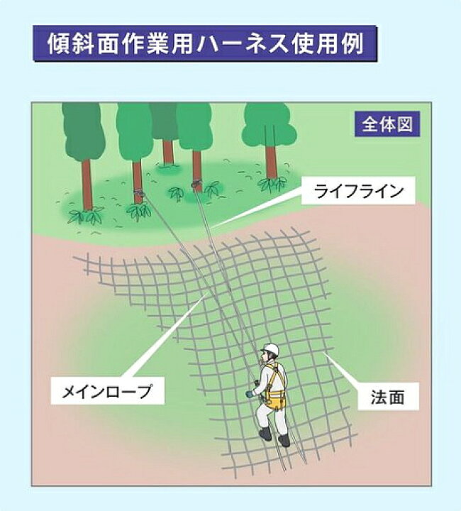 楽天市場】藤井電工 傾斜面作業用ロリップ KS21-1W (軽作業用 