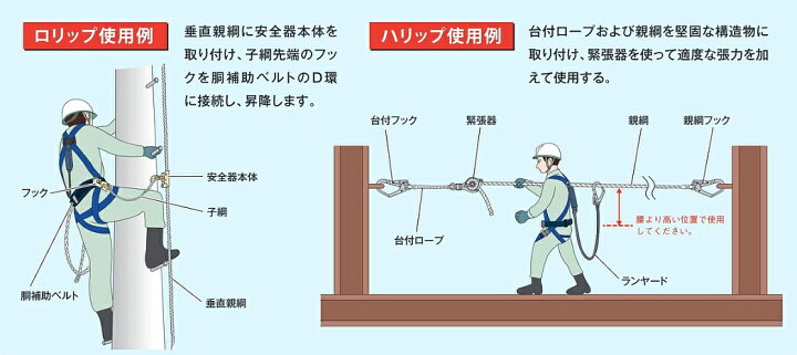 楽天市場】藤井電工 垂直親綱 L-20m 母線ロープ 昇降移動用親綱 