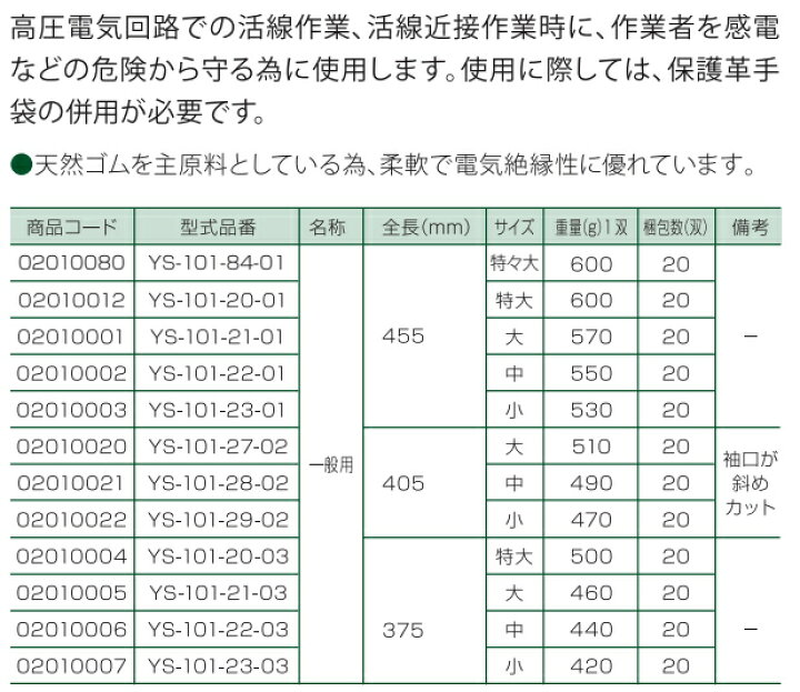 楽天市場】ヨツギ 高圧用電気絶縁ゴム手袋 全長405mm ミドルタイプ YS 