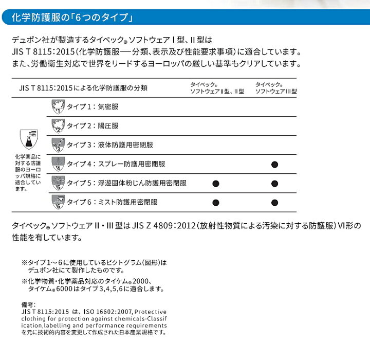 楽天市場】防護服 タイベックソフトウェア 2型 (II型) 【アゼアス 保護