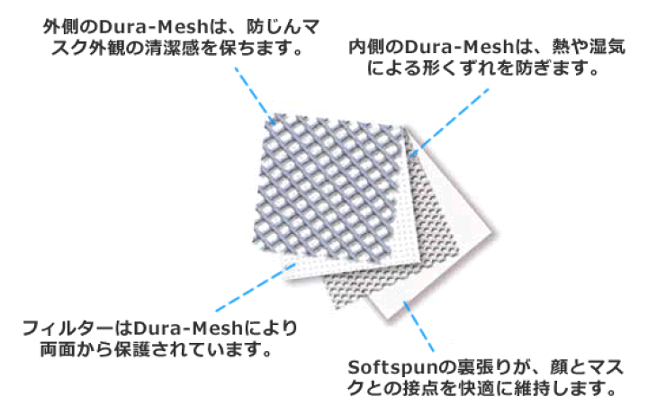 Moldex(モルデックス) 使い捨て式 DS2防じんマスク 2201DS2 MOLDEX 使い捨て式DS2防じんマスク 2201DS2 Sサイズ(20枚入)の通販