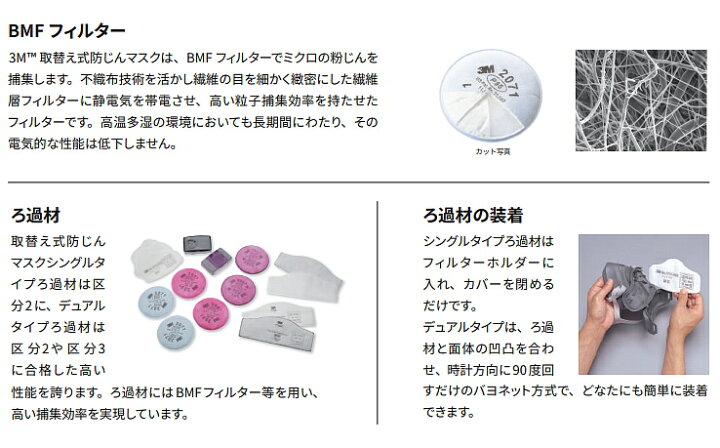 楽天市場】3M 防塵マスク用 フィルター 2097 (60枚/30組) (6000/6500 