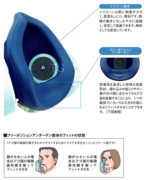 楽天市場】興研 防じんマスク 電動ファン付取替え式防塵マスク BL-321H 