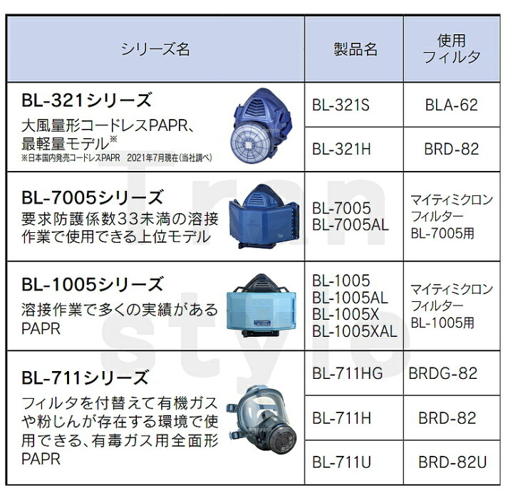 楽天市場】【興研】 電動ファン付マスク用 マイティミクロンフィルター 
