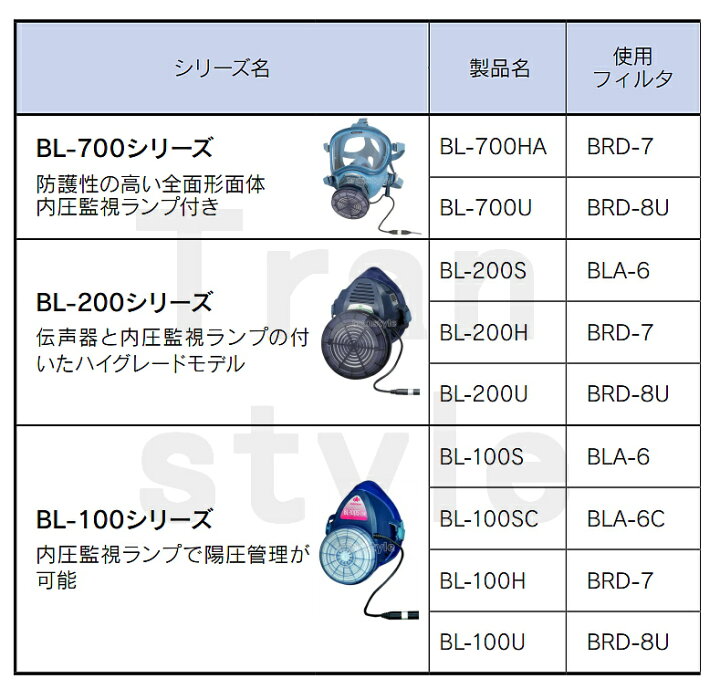 楽天市場】【興研】 電動ファン付マスクフィルター BRD-7 (10個 