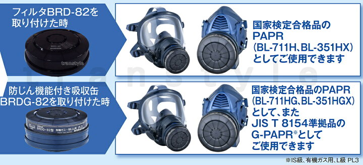 楽天市場】興研 防毒用電動ファン付マスク BL-711HG 防じん 両方対応 