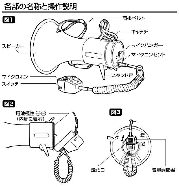 楽天市場】ユニペックス メガホン 拡声器 メタルホーン TRM-55A