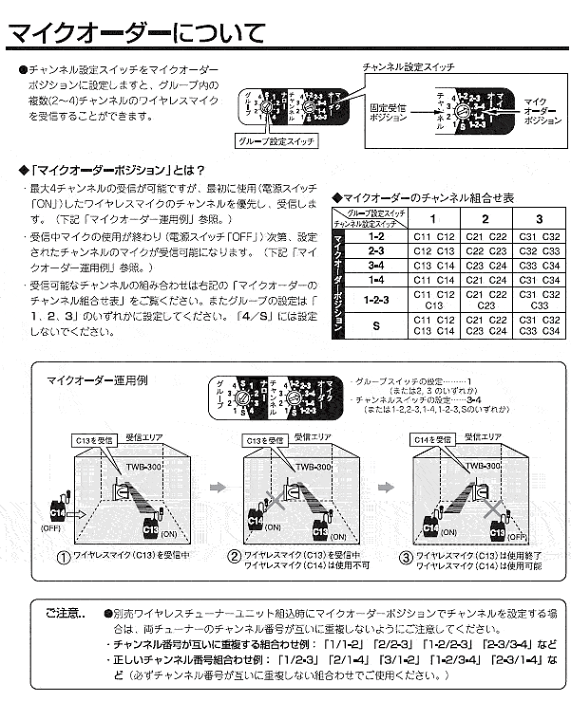 芸能人愛用のおすすめ最新情報 楽天市場】ユニペックス 拡声器 TWB-300 防滴スーパーワイヤレス スピーカー・ウーファー