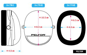 イヤーマフH510A(遮音値21dB)ペルター/PELTORヘッドバンド【耳栓/防音/騒音/NRR/イアーマフ/聴覚過敏/3M/あす楽】【RCP】【HLS_DU】