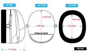 イヤーマフH540A(遮音値30dB)ペルター/PELTORヘッドバンド【耳栓/防音/騒音/NRR/イアーマフ/聴覚過敏/3M/あす楽】【RCP】【HLS_DU】