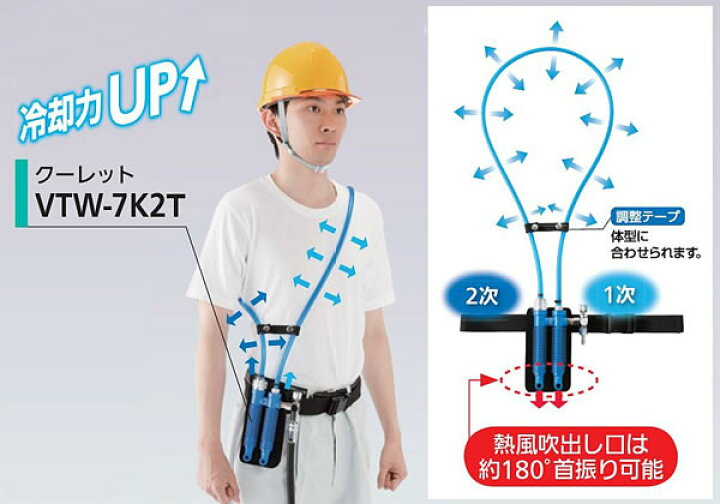 楽天市場】【熱中症対策/暑さ対策】重松 個人用冷却器 クーレット 
