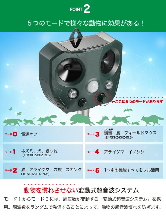 楽天市場 クーポンで0円off 安心の返品保証 猫よけ 超音波 強力 ソーラー センサー グッズ 猫避け 猫除け 庭に入って ふん 尿 をして困る お困り動物を超音波で優しく対策 鳥よけ 鳥害 鳥 土日祝もあす楽配送 野良猫 のら ノラ 野良 ねこ ネコ コウモリ 猫