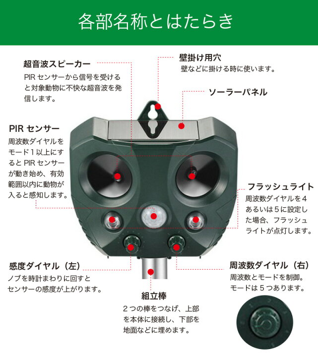 楽天市場 クーポンで0円off 安心の返品保証 猫よけ 超音波 強力 ソーラー センサー グッズ 猫避け 猫除け 庭に入って ふん 尿 をして困る お困り動物を超音波で優しく対策 鳥よけ 鳥害 鳥 土日祝もあす楽配送 野良猫 のら ノラ 野良 ねこ ネコ コウモリ 猫