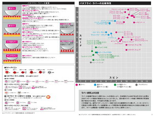 ■卓球ラバーメール便送料無料■【Butterfly】バタフライテナジー80回転性能とスピード性能のバランスに優れた『テナジー』05930TENERGY80/TENERGY・80【卓球用品】裏ソフトラバー/卓球/ラバー/ラバ-【RCP1209mara】