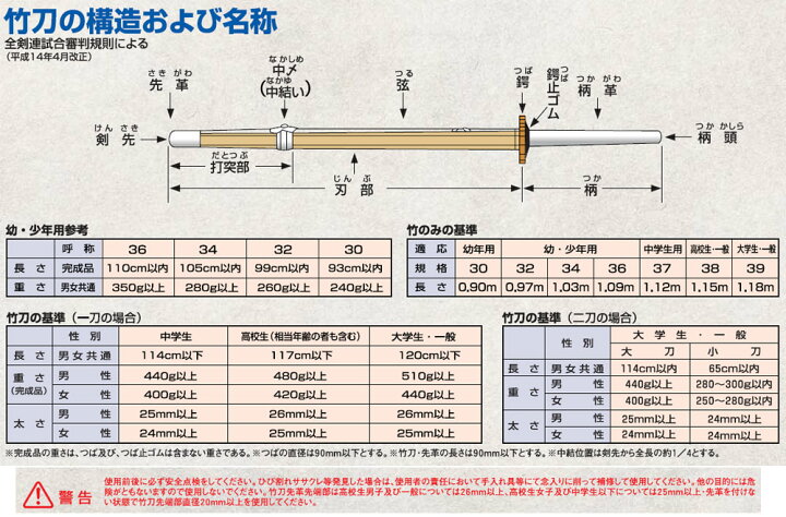 大注目 九櫻 剣道用 竹刀 大学生 一般用 39 Hyk T339 返品種別a Riosmauricio Com
