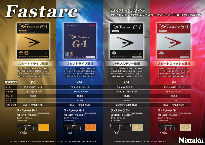 楽天市場】☆在庫あり即納☆□卓球ラバーメール便送料無料□【Nittaku 