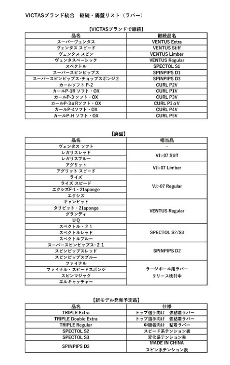 市場 ヴィクタス Regular VICTAS ラバー TRIPLE 卓球 トリプルレギュラー 市場 ヴィクタス Regular VICTAS ラバー TRIPLE 卓球 トリプルレギュラー