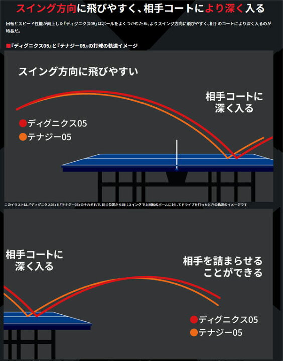 楽天市場】☆在庫あり即納☆□卓球ラバーメール便送料無料 