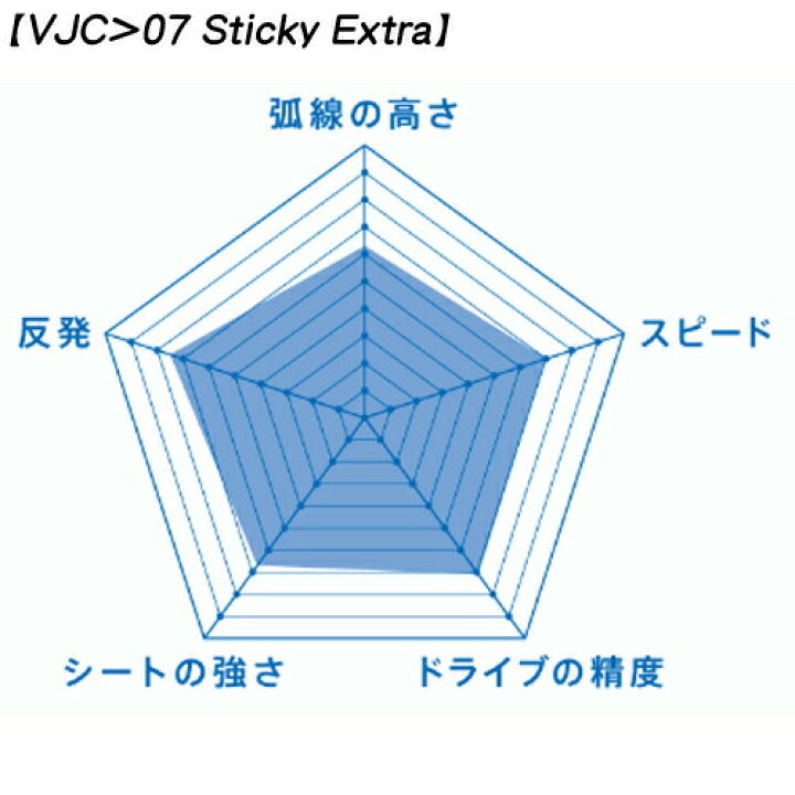 楽天市場】☆在庫あり即納☆□卓球ラバーメール便送料無料□【VICTAS 