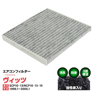 GARtB^[ g^ Bbc SCP10 SCP13 NCP10 NCP13 NCP15 1999.1`2005.1 3w\ Y  PM2.5 yz