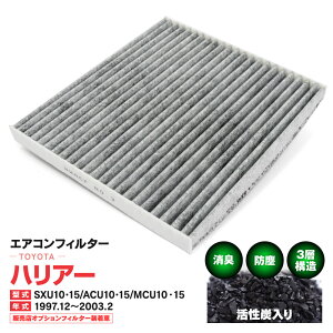 GARtB^[ g^ nA[ SXU10 SXU15 ACU10 ACU15 MCU10 MCU15 1997.12`2003.2 3w\ Y  PM2.5 yz