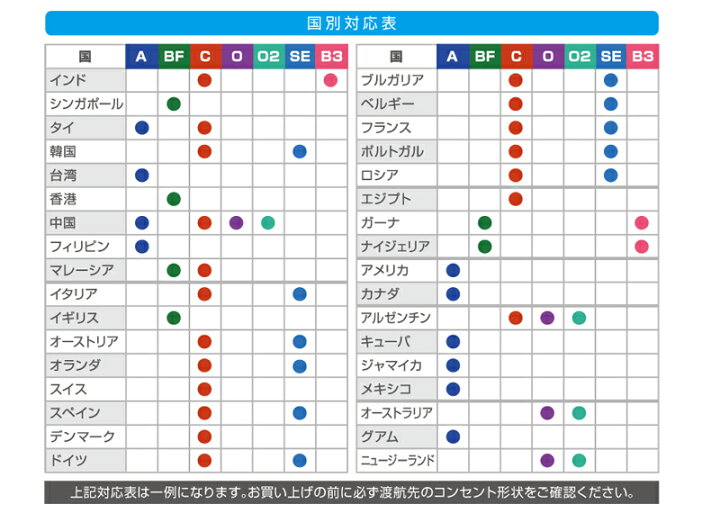 楽天市場 海外電源プラグ 変換アダプタ 変換プラグ Aタイプ Cta A W メール便不可 トラベルグッズ トラベル用品 便利グッズ 電源プラグ 変換アダプター コンサイス 電源アダプター 電源アダプタ 海外用変換プラグ 旅行 海外 プラグ コンセント 変換器 電気