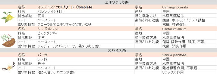 楽天市場 リニューアル 10ml遮光瓶 便利なスポイト付でお届け アロマオイル エッセンシャルオイル 精油 5ml 5本 セット 6本目プレゼント アロマ加湿器 アロマディフューザーに ジャスミン ラベンダー ローズ ベルガモット キンモクセイ イランイラン