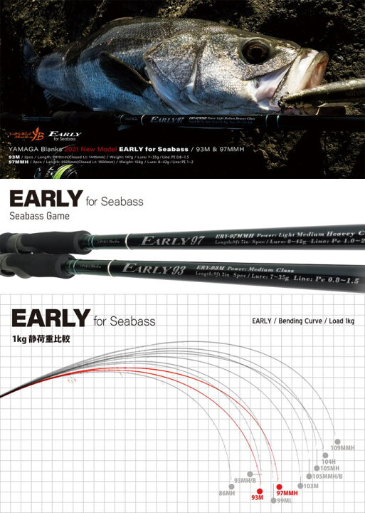 楽天市場】☆予約商品☆○2021Model○YAMAGA Blanks(ヤマガブランクス 